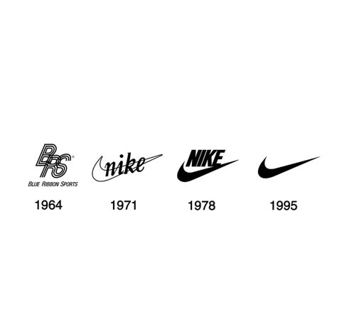 The Fascinating Journey of the Nike Logo